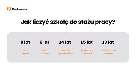 Schemat wpływu urlopu bezpłatnego na staż pracy i emeryturę