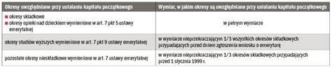 Porównanie okresów składkowych i nieskładkowych