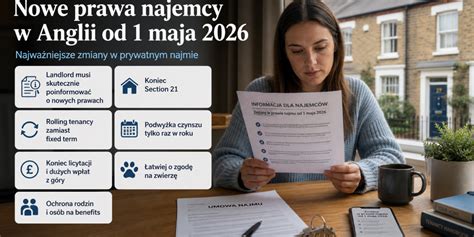 schemat przedstawiający prawa najemcy przy wadach lokalu