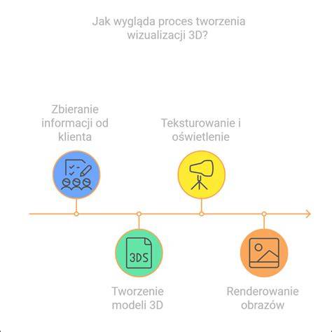 Ilustracja przedstawiająca proces tworzenia dzieła