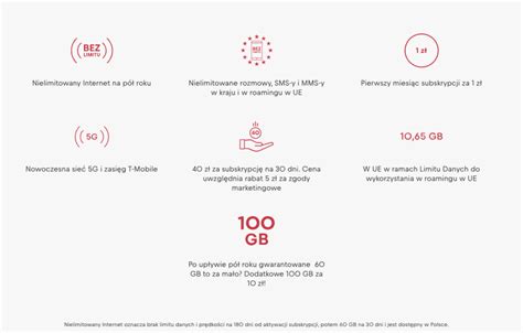 Schemat wzrostu limitu danych w Virgin Mobile