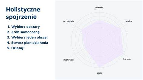 schemat pokazujący ścieżkę kariery lekarza i potencjalne zarobki na różnych etapach