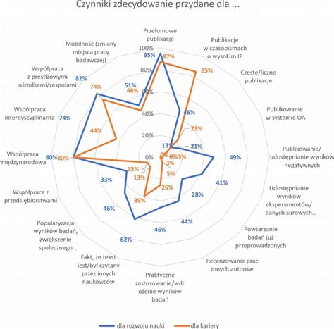 Porównanie zarobków opiekuna w Polsce i za granicą