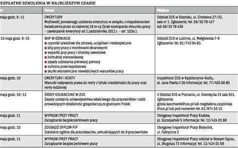 Schemat przedstawiający okresy ubezpieczenia chorobowego i prawo do zasiłku.