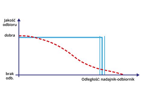 Ilustracja przedstawiająca schemat definicji mobbingu