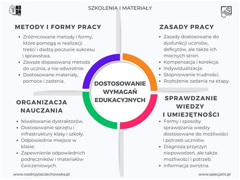 Przykłady trudnych i uciążliwych warunków pracy nauczyciela