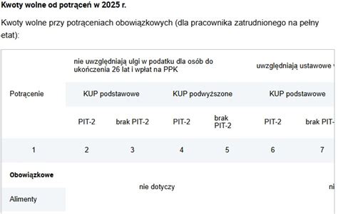 Schemat wyjaśniający mechanizm kwoty wolnej od potrąceń