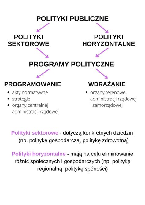 Schemat przedstawiający zasady wprowadzania polityki neutralności w miejscu pracy.