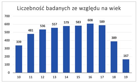 Wykres przedstawiający wysokość świadczenia przedemerytalnego na przestrzeni lat