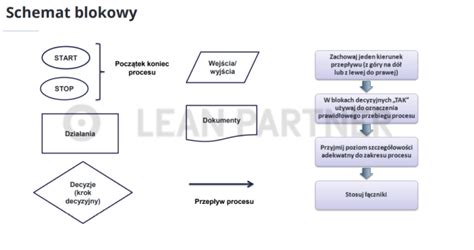 Schemat blokowy przedstawiający zasady wypowiadania umowy na czas określony