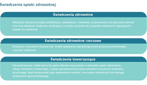 Grafika przedstawiająca schemat przyznawania świadczenia wspierającego