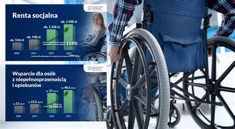 Infografika porównująca różne świadczenia dla osób niepełnosprawnych