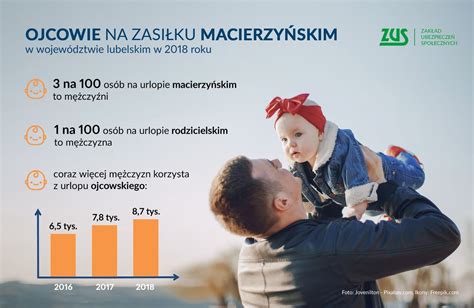 infografika porównująca okresy urlopów macierzyńskiego i rodzicielskiego