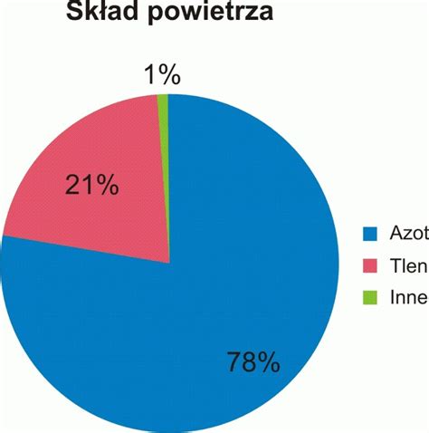 Wykres przedstawiający składniki wynagrodzenia syndyka