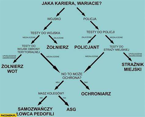 Grafika przedstawiająca ścieżkę kariery rodzica po urlopie