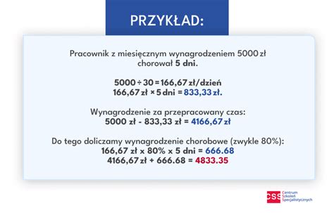 Schemat obliczania wynagrodzenia chorobowego