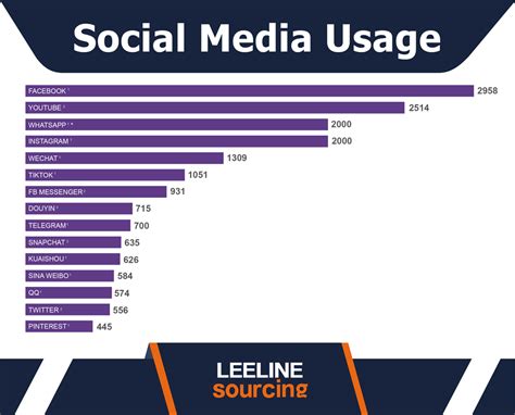 Przykładowe zdjęcie z mediów społecznościowych, które może być podstawą kontroli L4