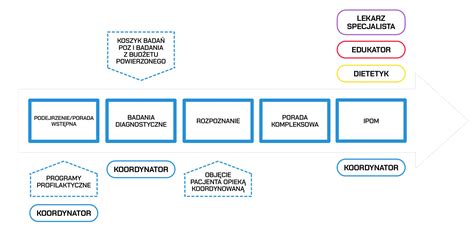 Schemat ciągłości zajęcia komorniczego