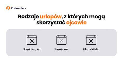 Infografika porównująca urlop ojcowski, tacierzyński i rodzicielski