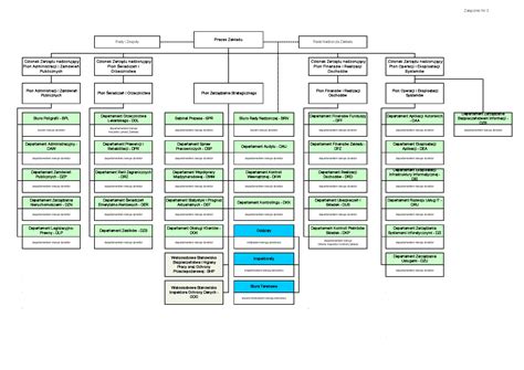 Schemat działania kodu 3000 ZUS