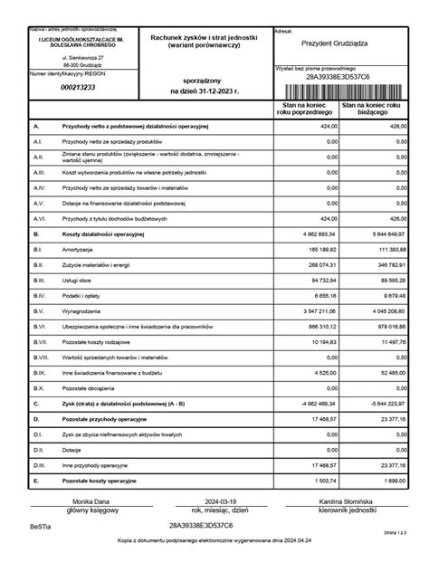 Schemat porównujący rachunek zysków i strat w jednym kroku i wieloetapowy
