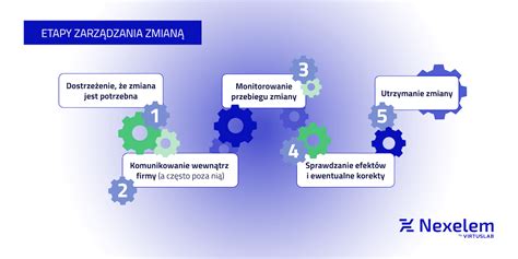 Infografika przedstawiająca zasady zmiany harmonogramu pracy