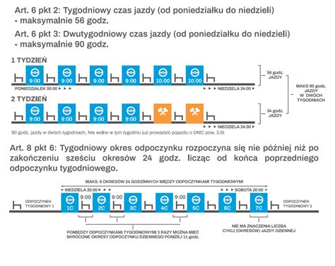 Schemat podziału czasu pracy kierowcy