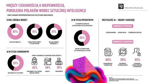 Infografika pokazująca różne sytuacje, w których potrzebne jest zaświadczenie o zatrudnieniu