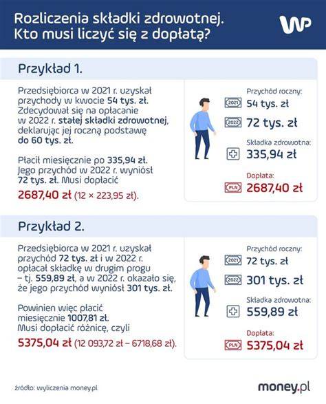 Schemat porównujący składkę zdrowotną i chorobową