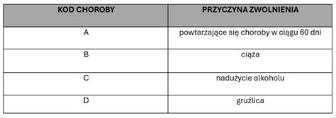 Ikona symbolizująca kod choroby E