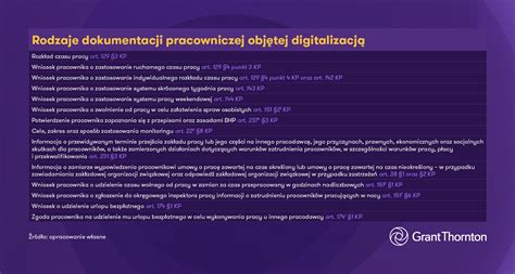Grafika przedstawiająca przepływ dokumentów między pracownikiem, pracodawcą a ZUS