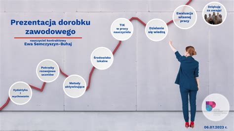 Grafika przedstawiająca ścieżki doskonalenia zawodowego nauczyciela