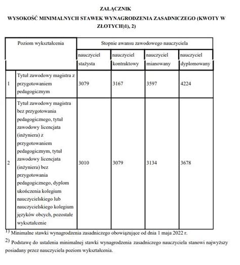 Tabela porównująca stare i nowe ścieżki awansu zawodowego nauczycieli