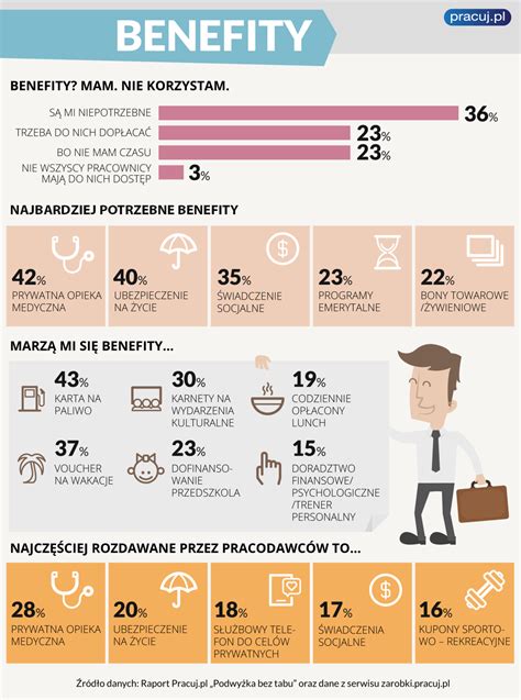 Infografika przedstawiająca różnorodne benefity oferowane przez firmę