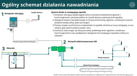 Schemat działania zlecenia stałego