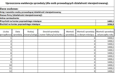 Tabela z progami przychodów wpływającymi na rentę