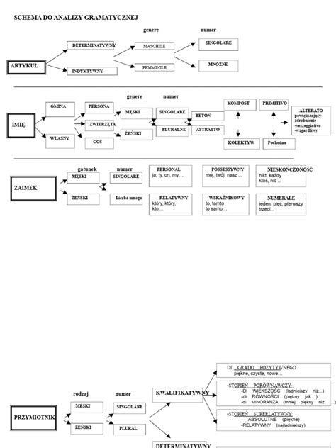 Schemat działania analizy Monte Carlo