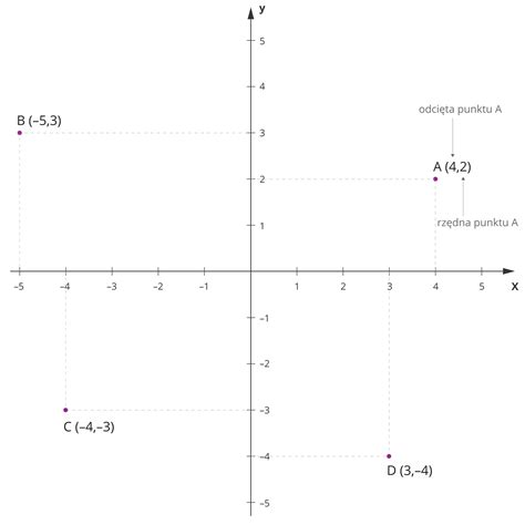 Ilustracja przedstawiająca losowe punkty na płaszczyźnie, symbolizujące metodę Monte Carlo