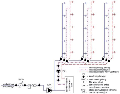 Schemat instalacji wodociągowej w budynku przemysłowym