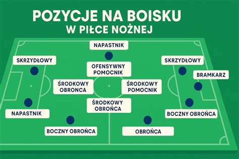 Infografika przedstawiająca kluczowe pozycje w softballu
