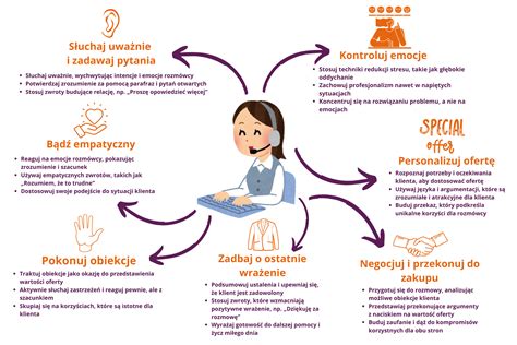Grafika przedstawiająca schemat relacji w miejscu pracy z zaznaczonymi potencjalnymi punktami występowania mobbingu.