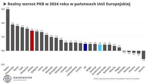 Wykres porównujący poziom wypalenia zawodowego w Polsce i średniej europejskiej
