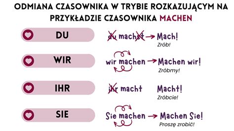 Ilustracja przedstawiająca schemat tworzenia zaimków nieokreślonych w języku niemieckim z przedrostkiem 