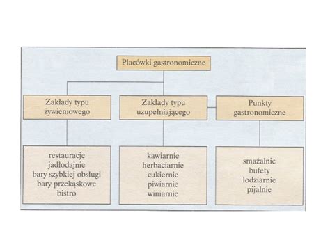 Schemat przedstawiający podział zarobków kobiet i mężczyzn w budownictwie