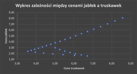 Ilustracja przedstawiająca model AD-AS z uwzględnieniem sztywności płac i cen