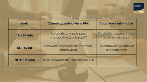 Ilustracja przedstawiająca schemat zgłoszenia pracownika do PPK