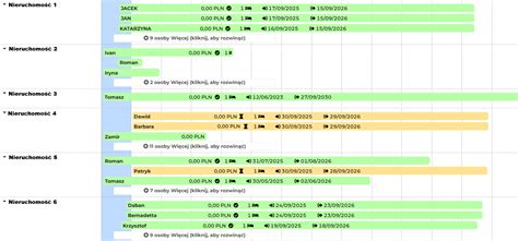 Porównanie rodzajów umów najmu
