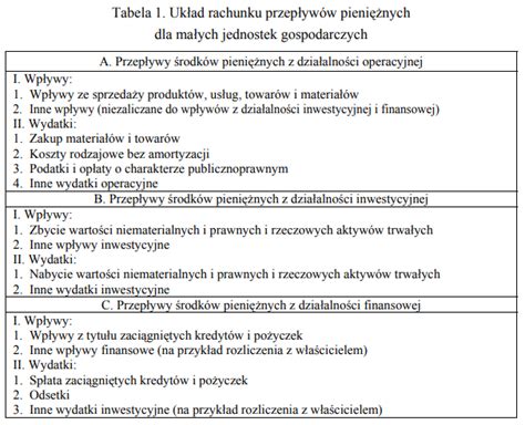 Schemat rachunku przepływów pieniężnych