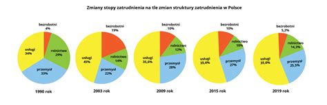 Wykres przedstawiający spadek zatrudnienia w PKP Cargo na przestrzeni lat