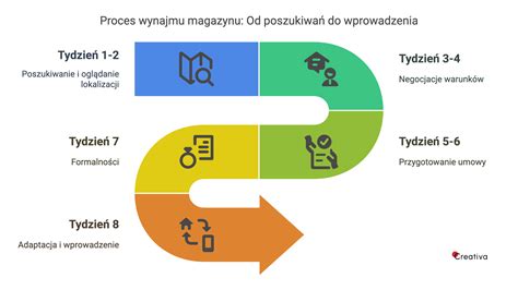 Grafika przedstawiająca proces aplikacyjny: wysłanie CV